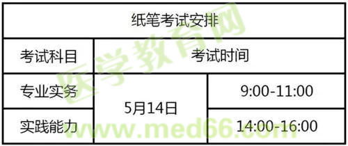 护士上岗证考试时间安排及报名须知