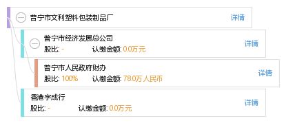 普宁市文利塑料包装制品厂上岗证办理指南