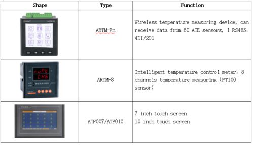 无线测温产品在菲律宾某工厂配电项目中的应用及上岗证要求